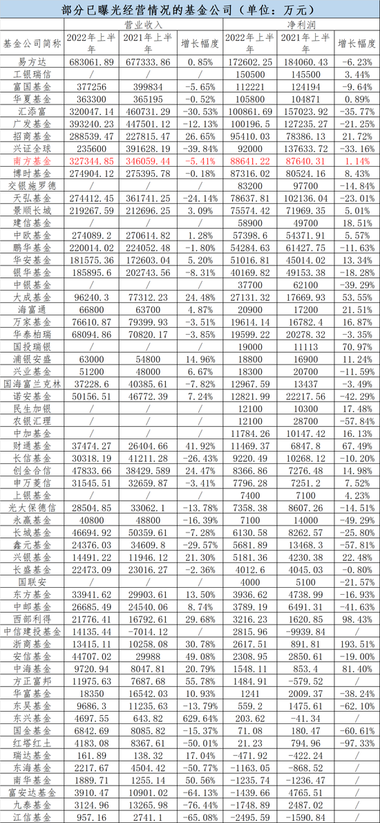 重磅出炉！200亿，彻底赚翻了！15亿只能排第二...