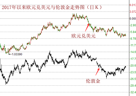 本次议息会议稀奇性