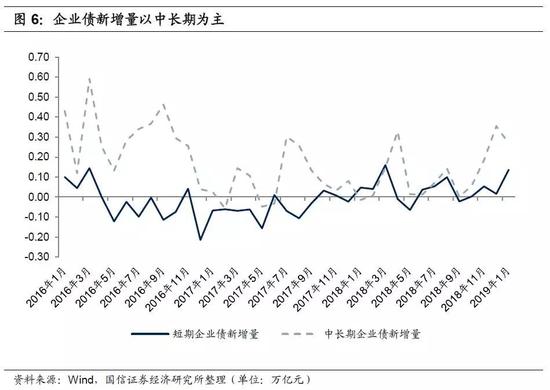 （3）信托贷款与委托贷款