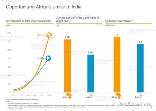 类比印度，非洲经济增长类似印度市场