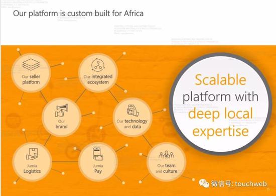 Jumia为非洲用户提供的各自服务