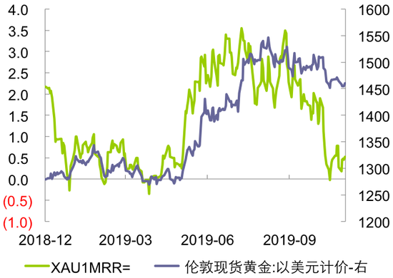  数据来源：路孚特