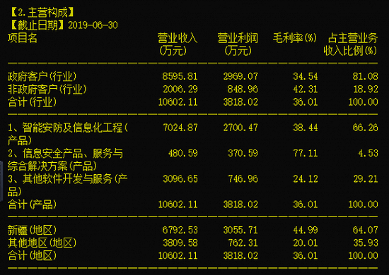 股价低位再打五折 这家区域安防龙头股权激励是