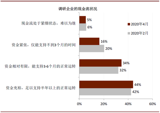 中金：全球疫情蔓延 75%国内企业海外订单减少