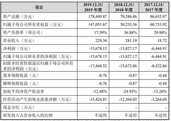 康希诺冲刺科创板：新冠疫苗第一股 产能规划为1-2亿剂