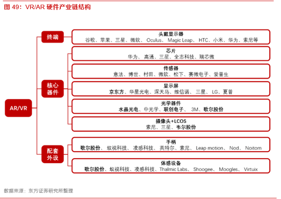 VR/AR全球盛会下周开幕 玩家盛宴助推行业成长空间