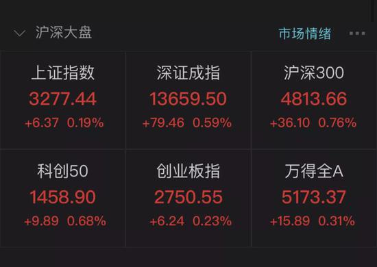 游资、机构搏杀 中金公司龙虎榜抢眼:汽车板块全天最吸金