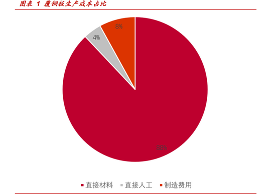  图片来源：中泰证券