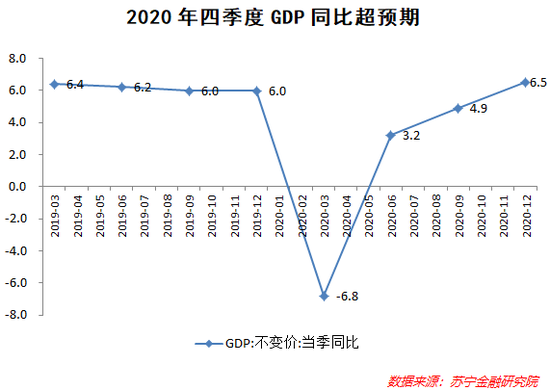 2020中国经济超预期 对2021意味着什么？