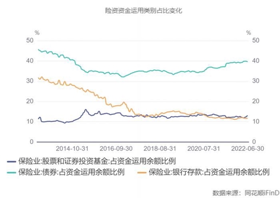 2022年险资首次主动举牌，新能源领域受青睐