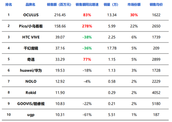 图源：魔镜市场情报