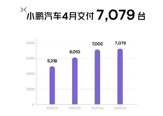 新造车4月成绩单揭晓，一品牌数据出人意料！