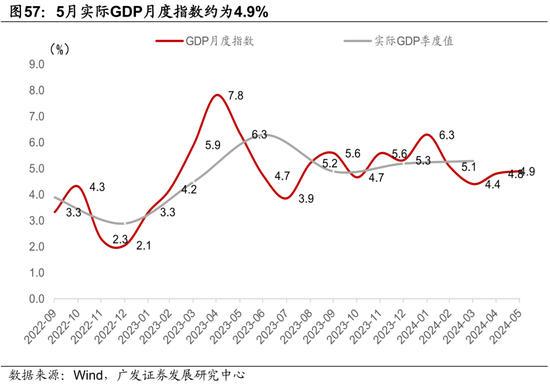 广发宏观陈礼清|5月以来的宏观交易主线：大类资产配置月度展望
