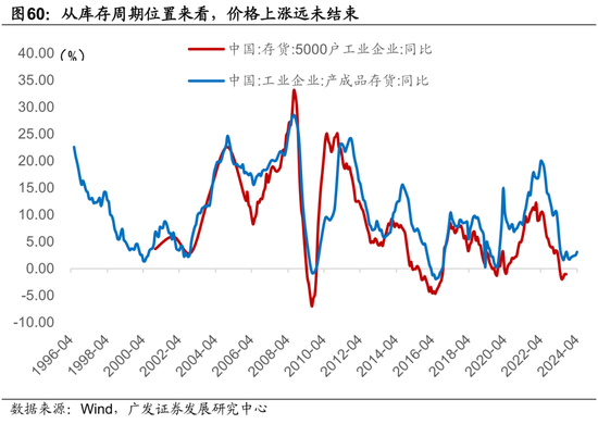 广发宏观陈礼清|5月以来的宏观交易主线：大类资产配置月度展望