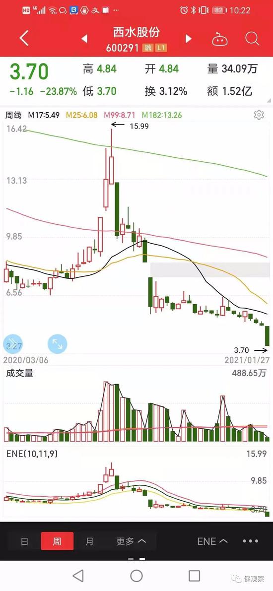 西水股份亏了271亿元 炒保险股要注意哪些利空因素？