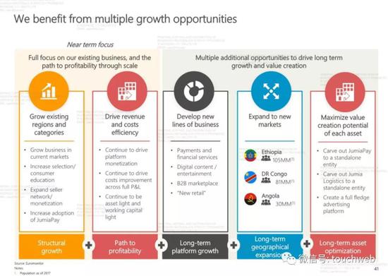 Jumia受益于各自增长机会