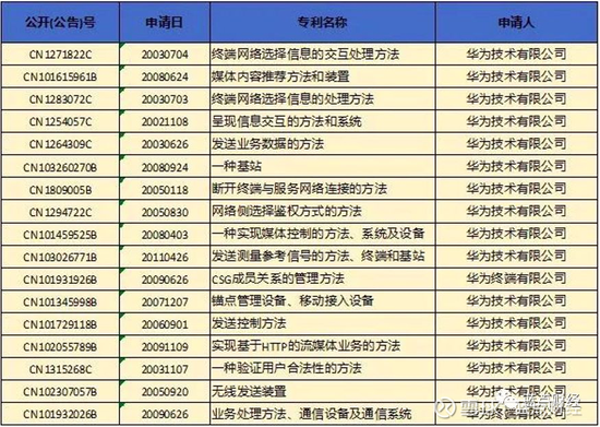 图片来自:专利分析与组织公多号,蓝点财经清理