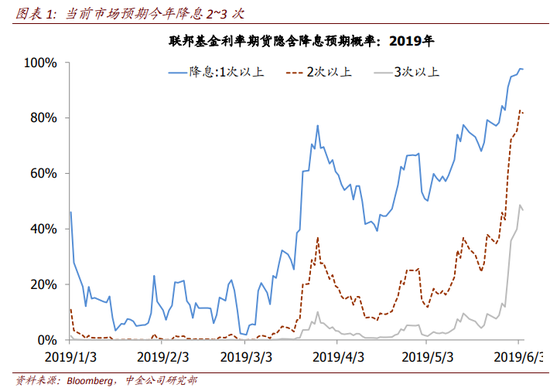 *本文来自华尔街见闻