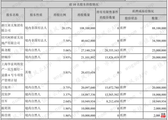 亚太药业业绩预告大滑坡财务洗澡？股东踩点精