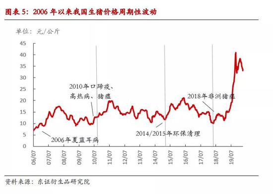 猪肉历史价格40年图片图片