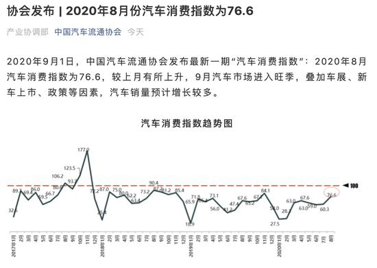 “金九银十”消费旺季将至 机构建议关注乘用车板块个股