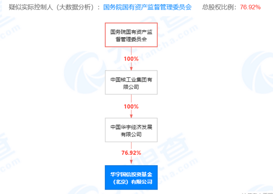 又有10家私募被注销 久其软件大股东也在列