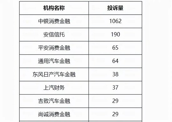 中银消费金融投诉缠身:被法院裁定收取“砍头息”(图6) 中银消费金融投诉缠身:被法院裁定收取“砍头息”(图6)