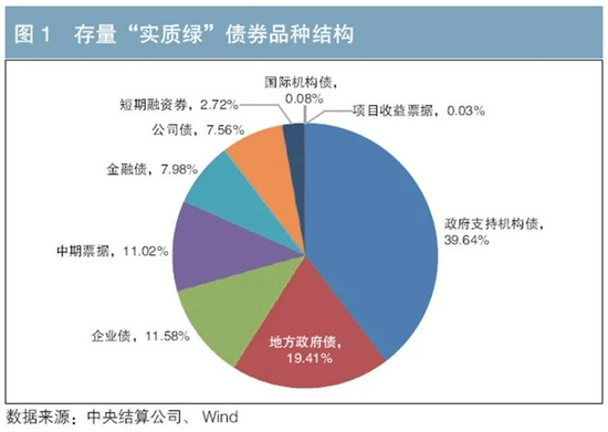 中国 实质绿 债券环境效益信息披露研究 债券 新浪财经 新浪网