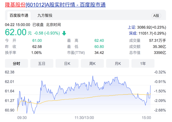 “隆基股份董事长被曝大笔减持未公告，公司深夜回应：非交易过户