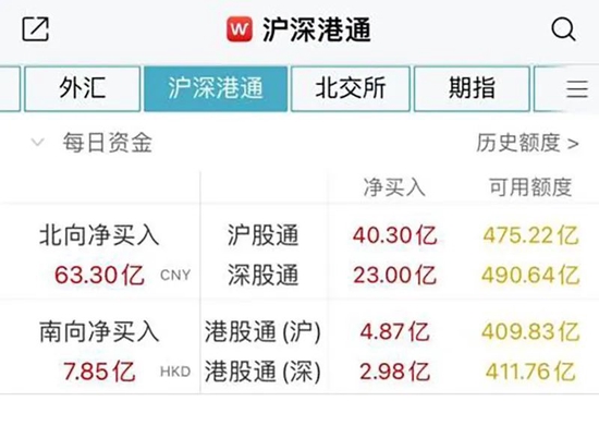 “半天超60亿北向资金跑步进A股，光伏、锂矿板块强势拉升！阿里申请香港纽约双重主要上市，点燃港股情绪！