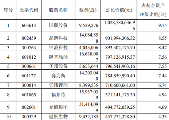 刘格菘、李晓星、金梓才、黄海持仓曝光！三季度，他们瞄准这些方向