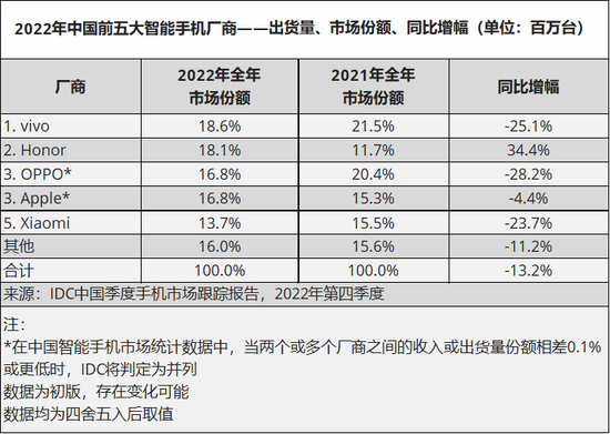 Source: IDC