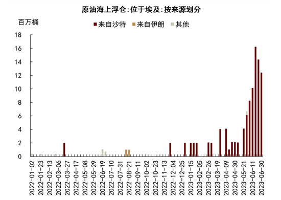 中金大宗商品|图说大宗:预期的边际调整仍待定价