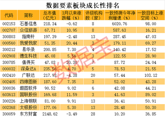 AI时代三大核心曝光，数据要素重要性凸显，机构扎堆看好这些超跌概念股