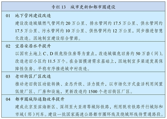 事关10万亿市场！两部门发文支持城市更新 多只概念股“蠢蠢欲动”