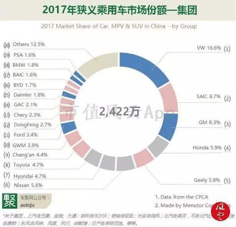 (来源:中汽协,Menutor Consulting)