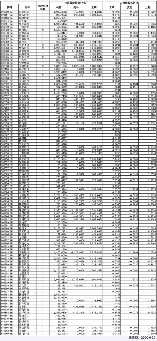 人社部透露养老金到账1.05万亿元 107只重仓股名单在这里