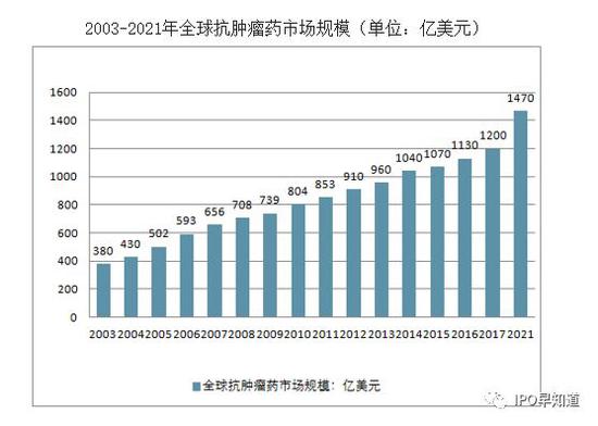 图片来源：公开资料