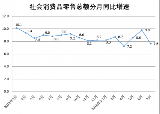 数据来源：国家统计局