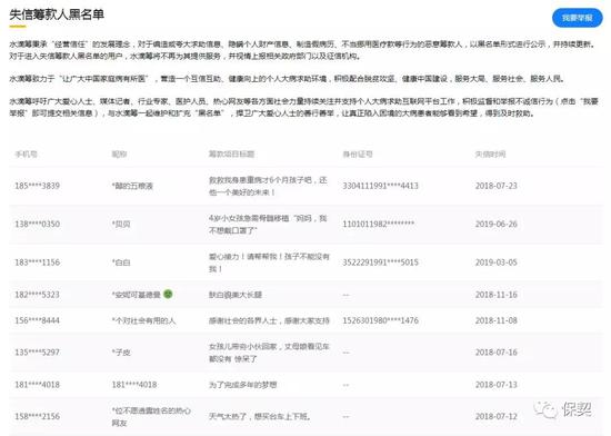 水滴筹自救路:失信筹款人黑名单3年24人 一天新增5人