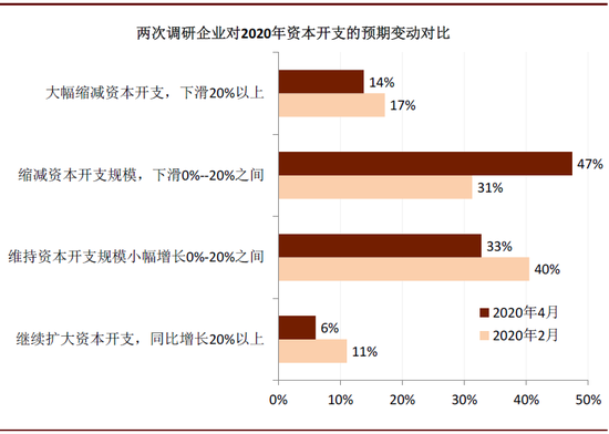 中金：全球疫情蔓延 75%国内企业海外订单减少