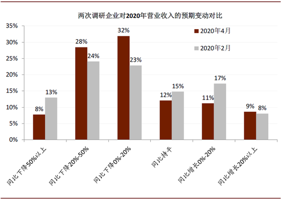 中金：全球疫情蔓延 75%国内企业海外订单减少