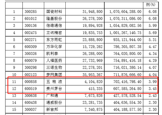 图片来源：睿远成长价值半年报