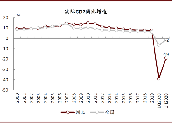 中金：疫后湖北观察—劲草复还生，荆楚万物苏