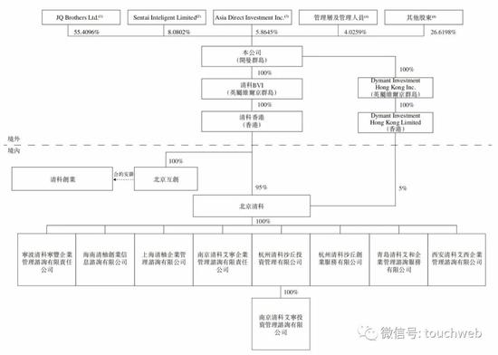 新浪科技-自媒体综合|清科创业通过聆讯：上半年营收降15% 倪正东持股55%