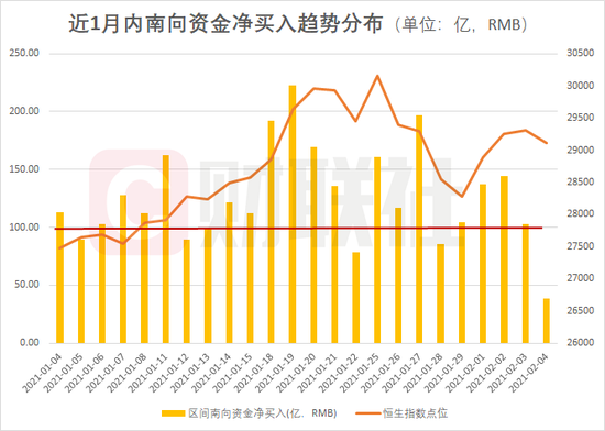 “北水”百亿钱潮告一段落：后市南向资金风格如何？