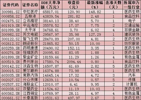 “每日复盘：三大股指集体回升 医药生物行业涨逾2%吸金6.24亿元