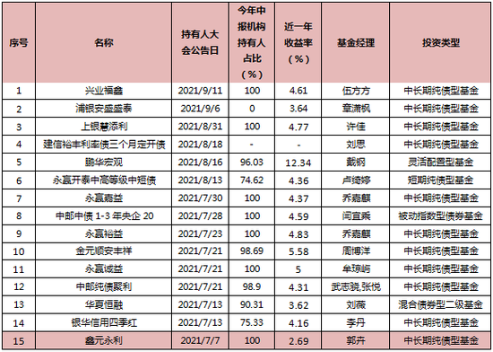 “啥原因？这类基金密集下调短期赎回费了