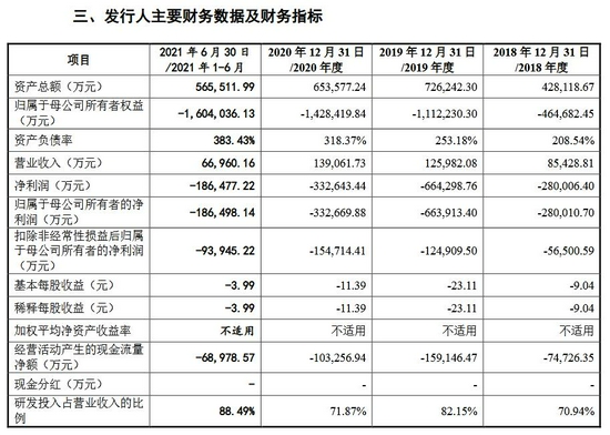 来源：旷视科技招股书