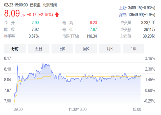 “金花股份迎来新董事长，内斗结束了？